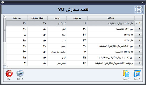 فرم 1